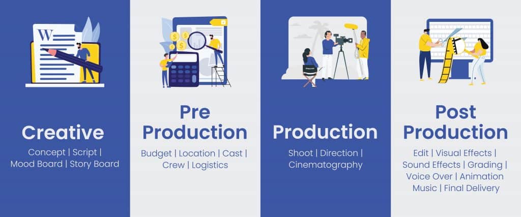 Services of NeverStill Films